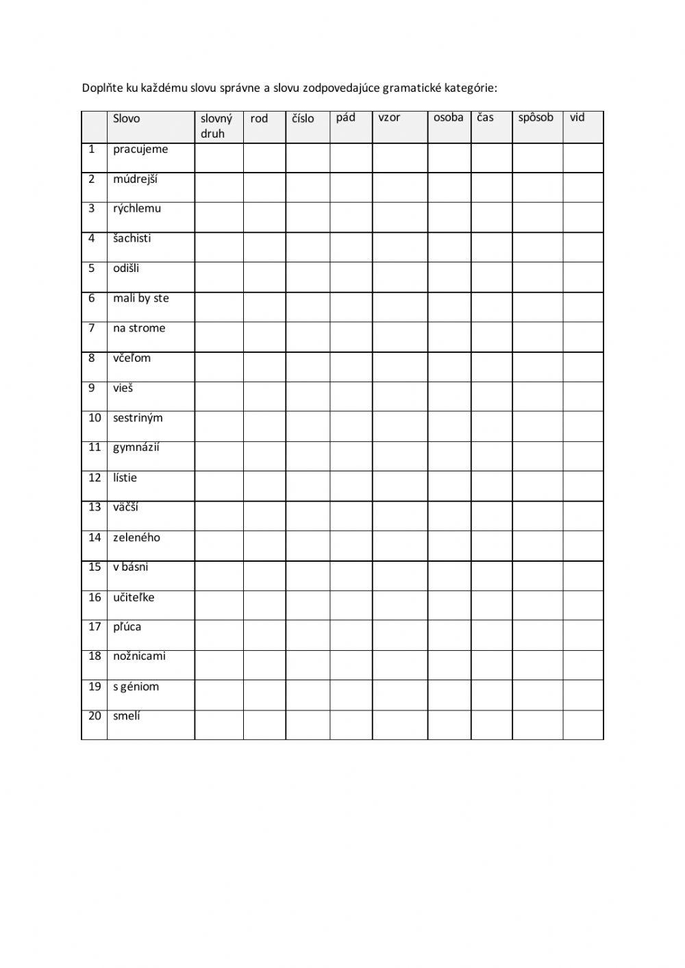 Ohybné slovné druhy