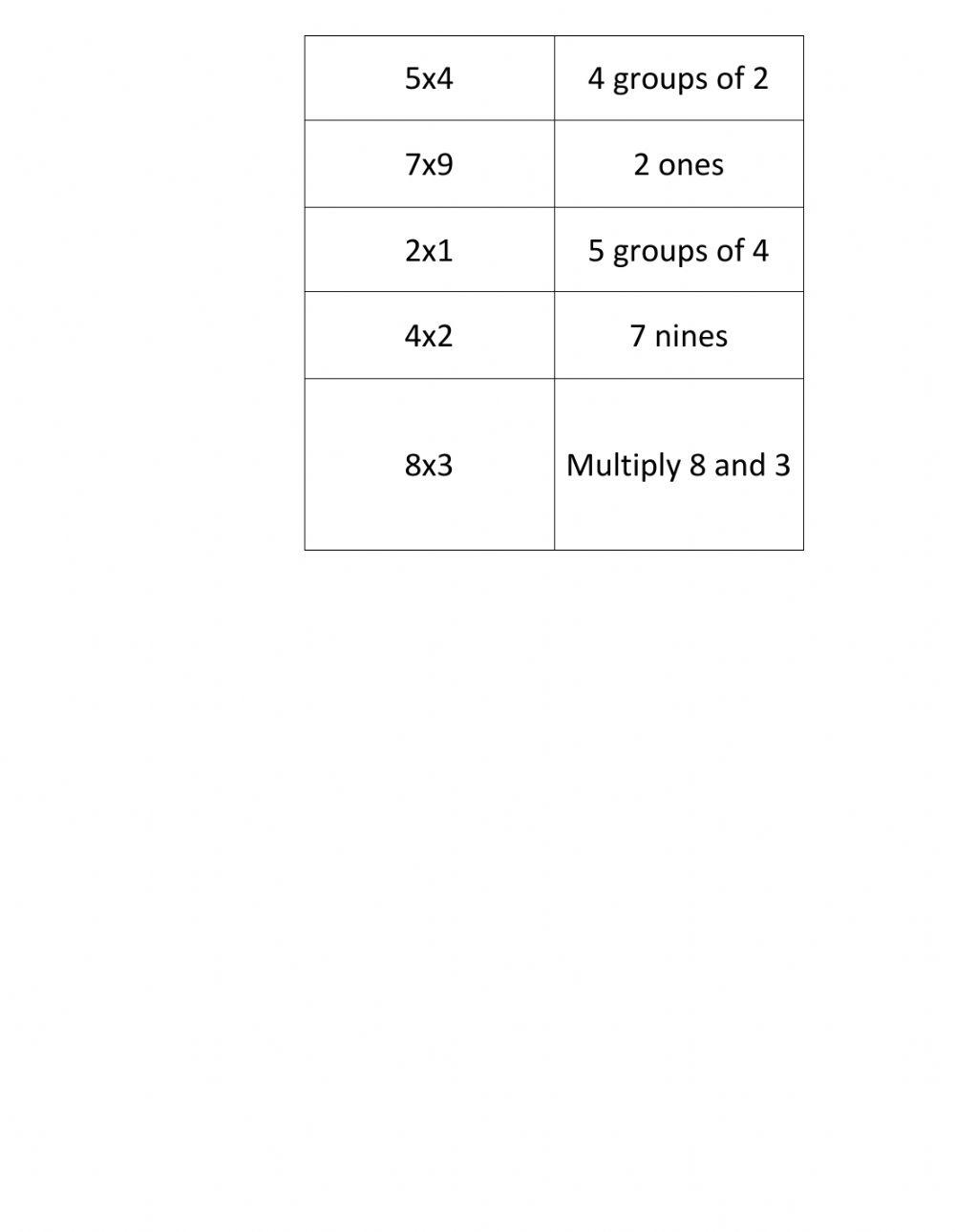 Multiplication sentences