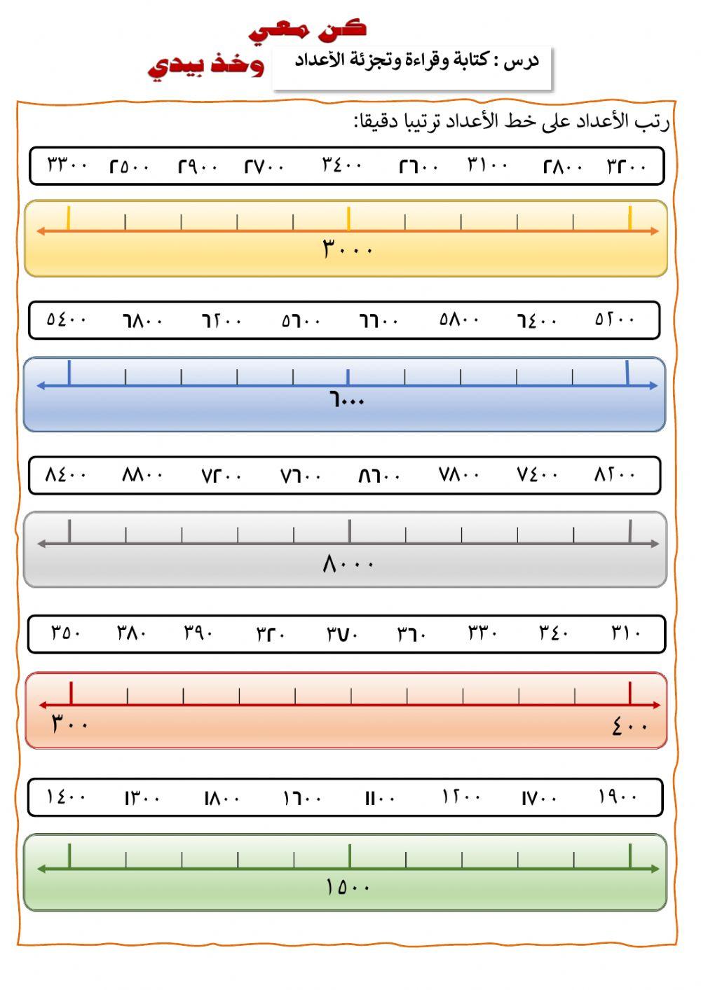 ترتيب الأعداد على خط الأعداد