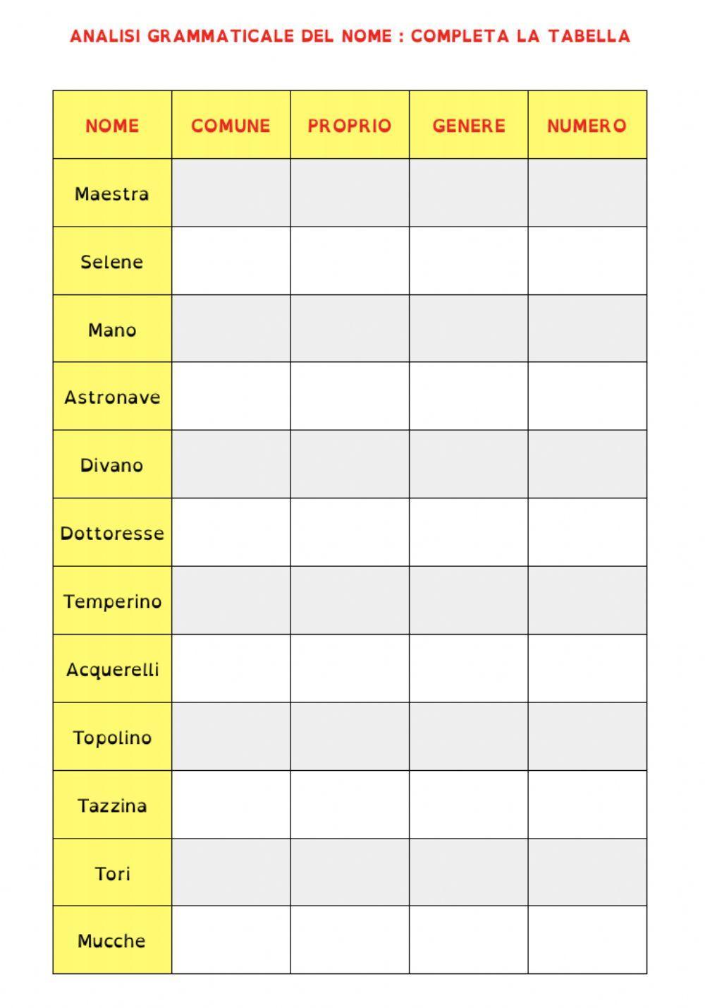 Analisi grammaticale del nome