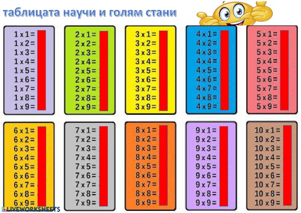 Таблица за умножение Таблица за умножение