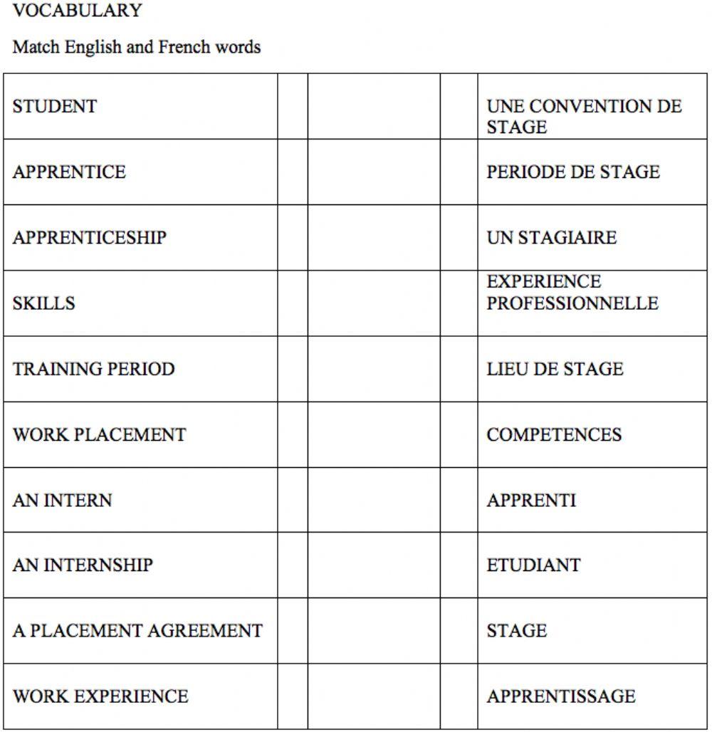 Training period vocabulary 2