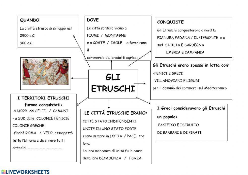 Mappa sugli Etruschi