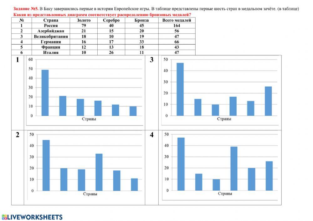Установление соответствия между данными в таблице и диаграмме (9)