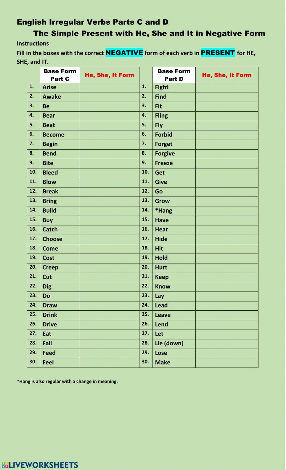 Irregular Verbs Simple Present NEGATIVE for HE, SHE, and IT