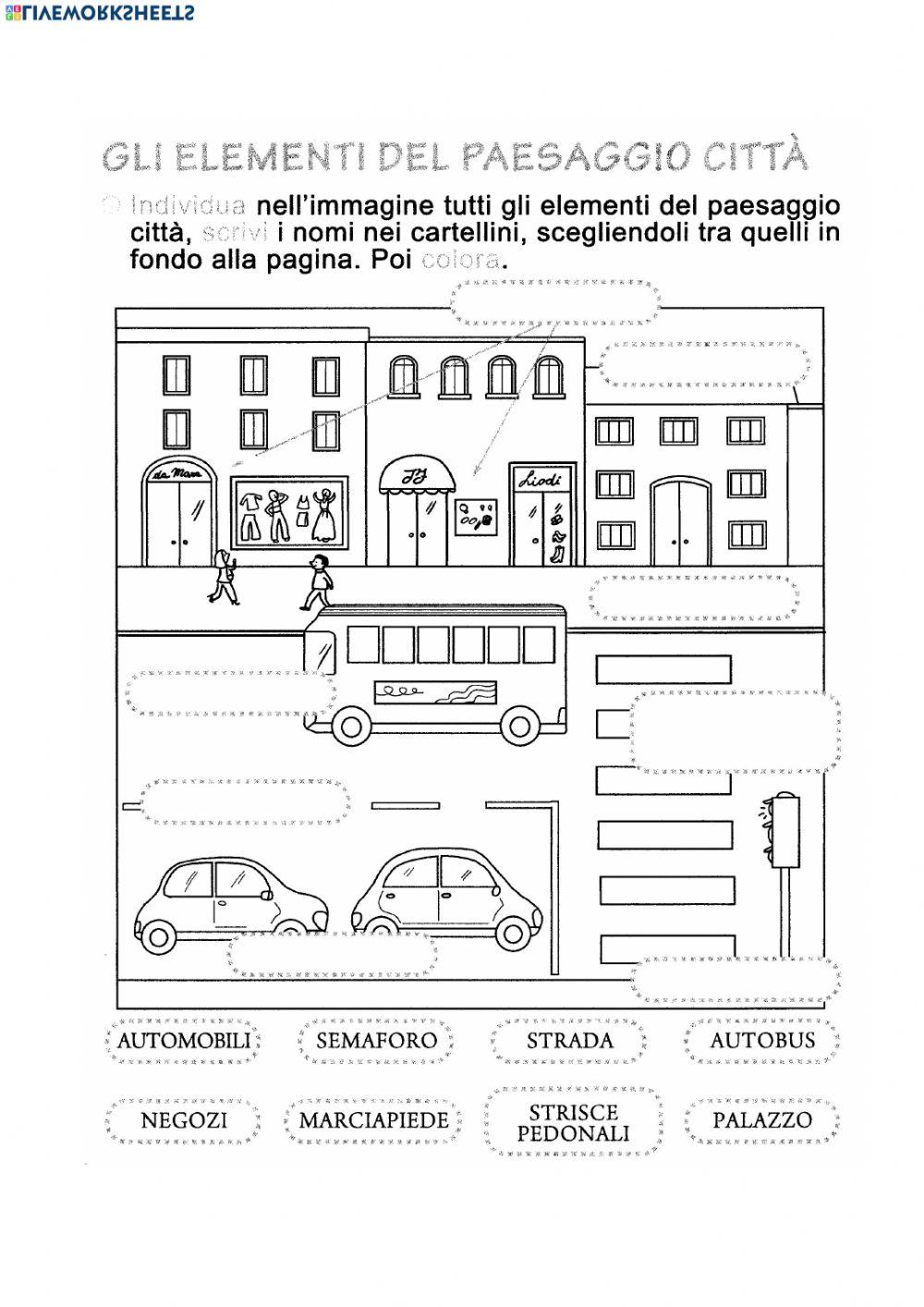 Gli elementi della città