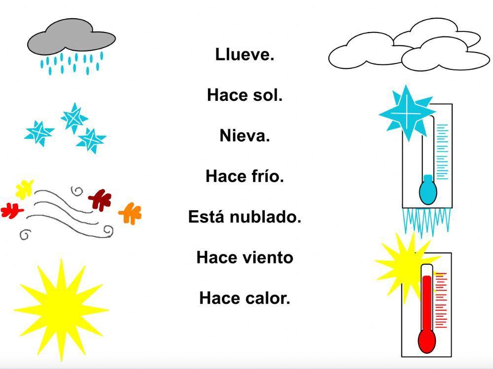 ¿Qué tiempo hace?