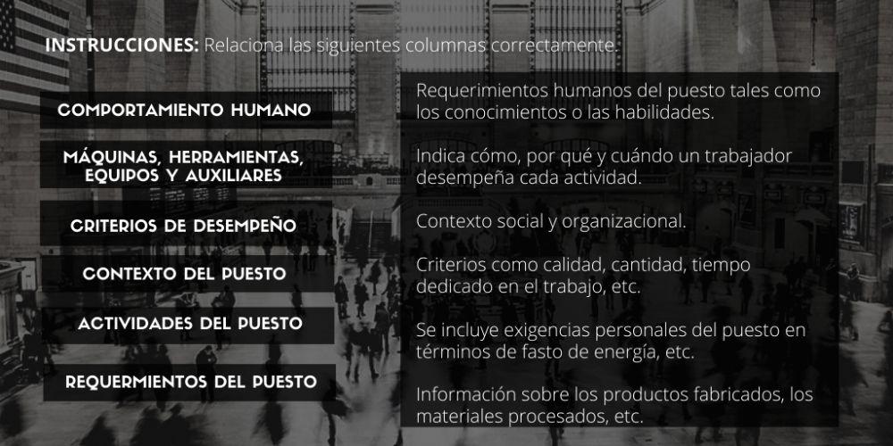 Repaso análisis de puestos