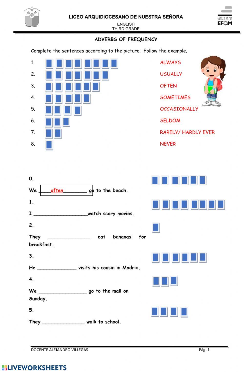 Adverbs of frequency