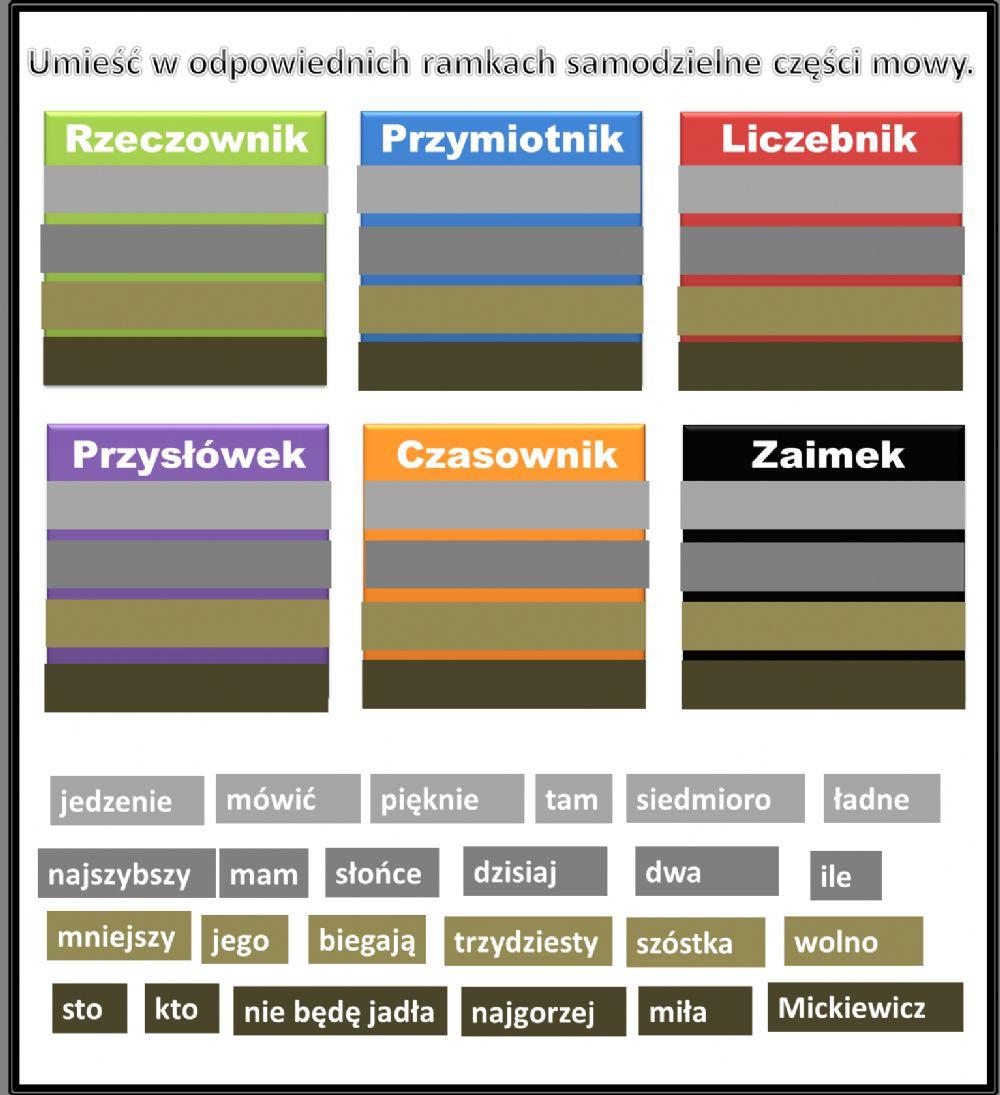 Samodzielne części mowy