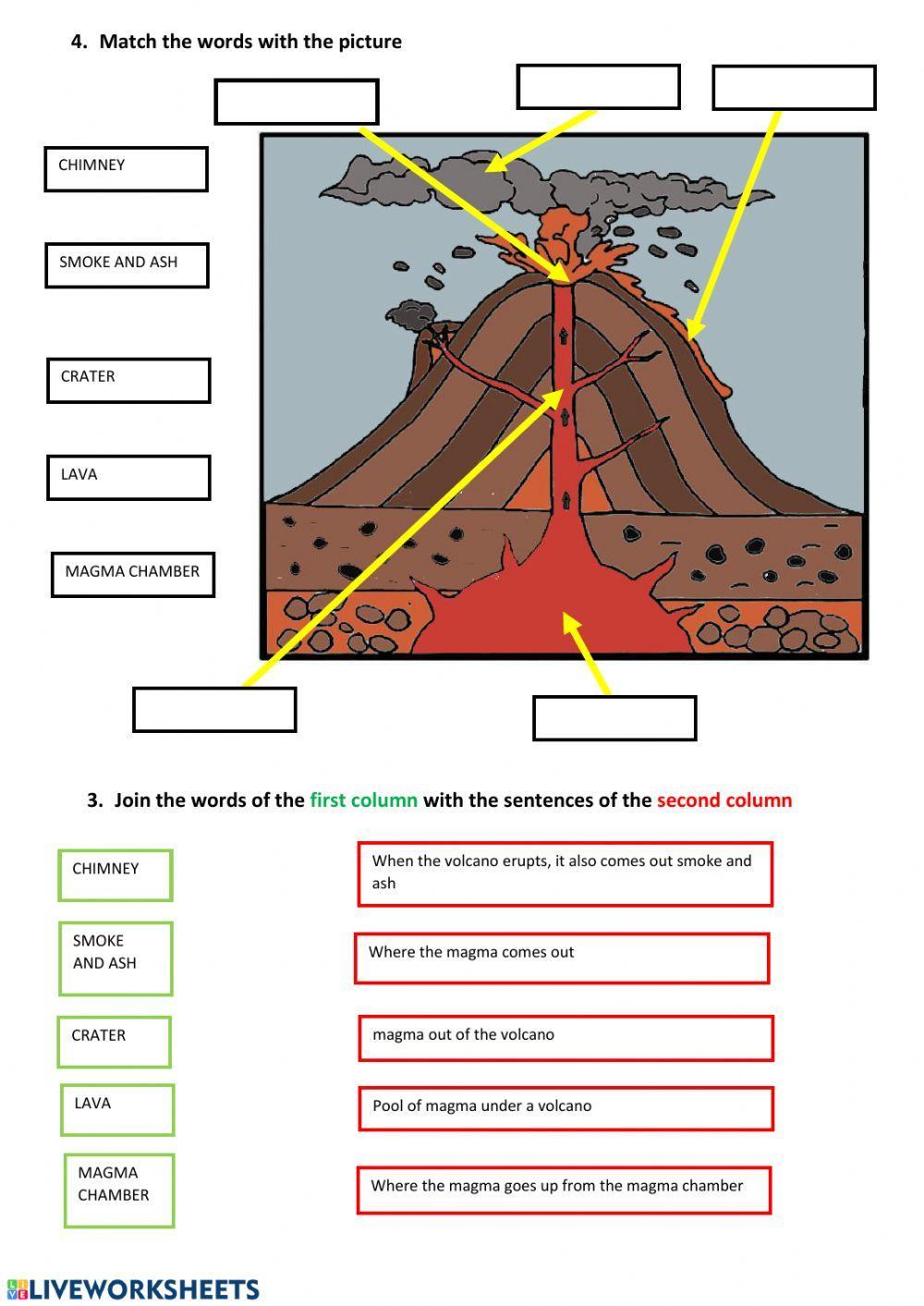 Volcanoes and types of rocks