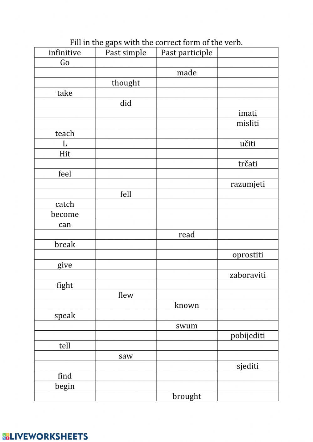 Irregular verbs table