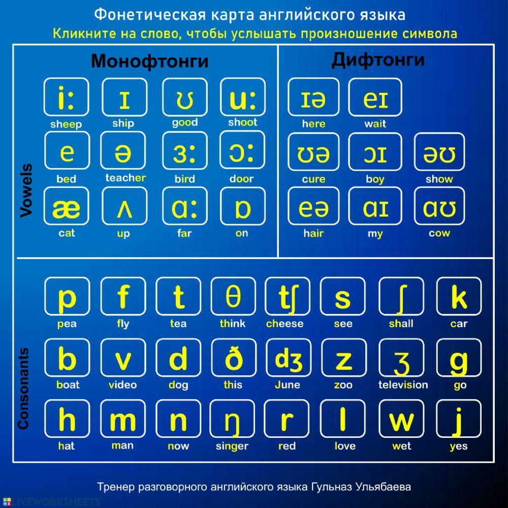Phonemic chart - Pronunciation