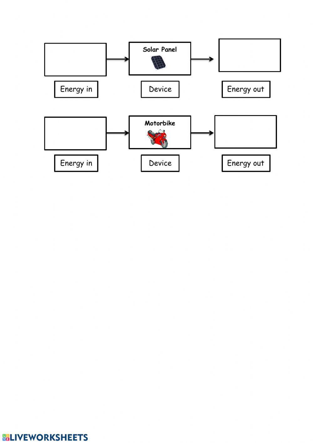 Energy transformation