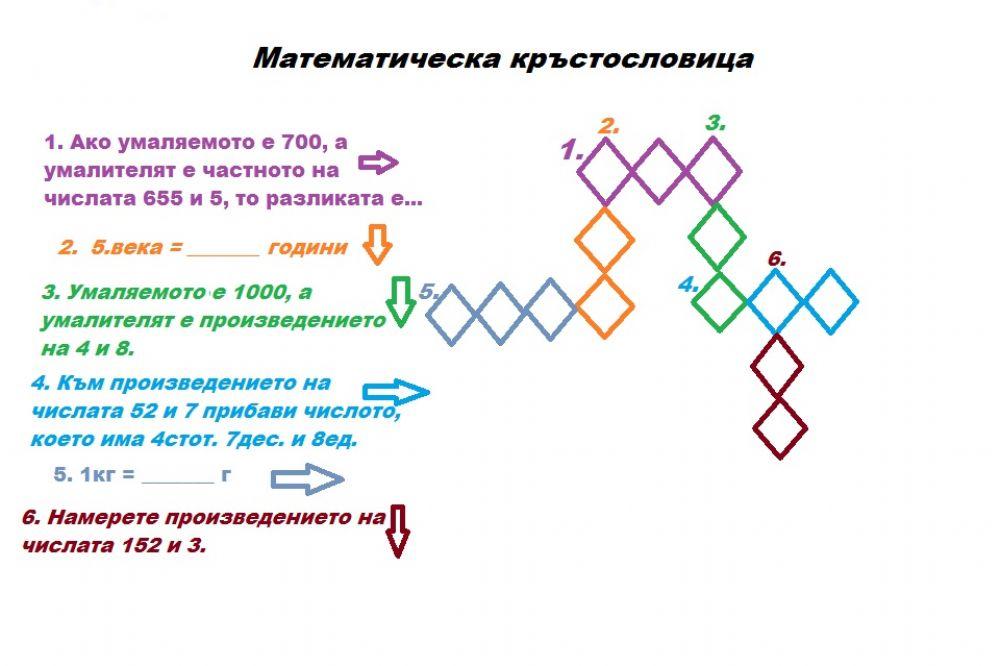 Математическа кръстословица