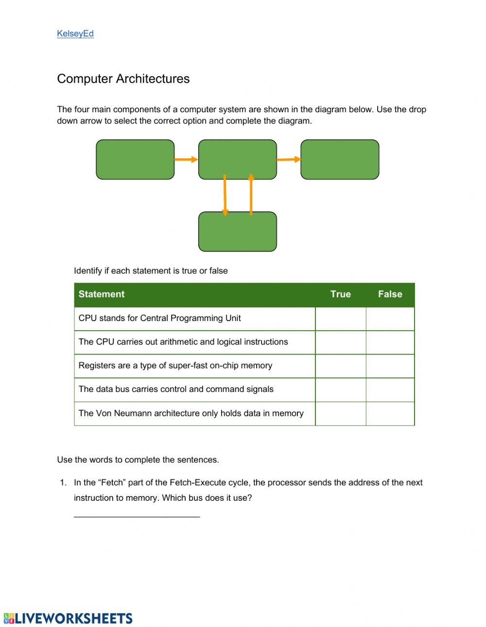 Computer Architectures