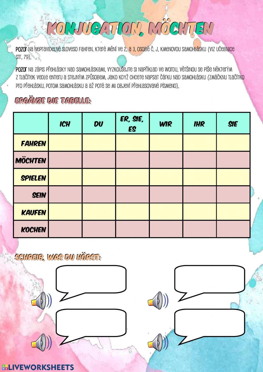 Konjugation, möchten