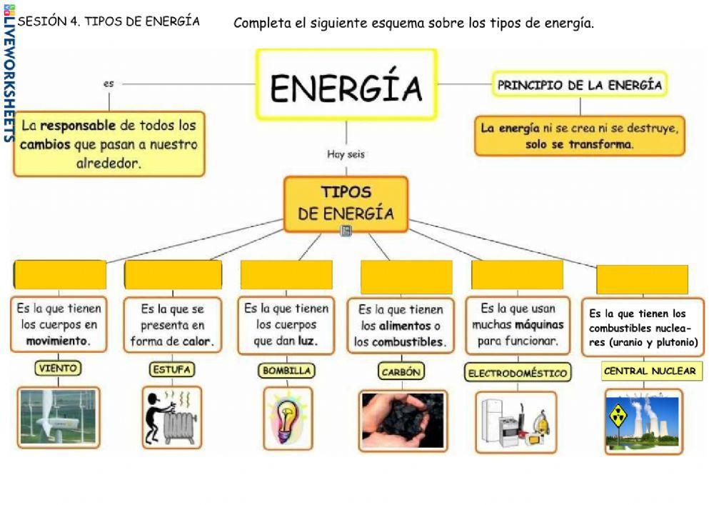 Tipos de energia