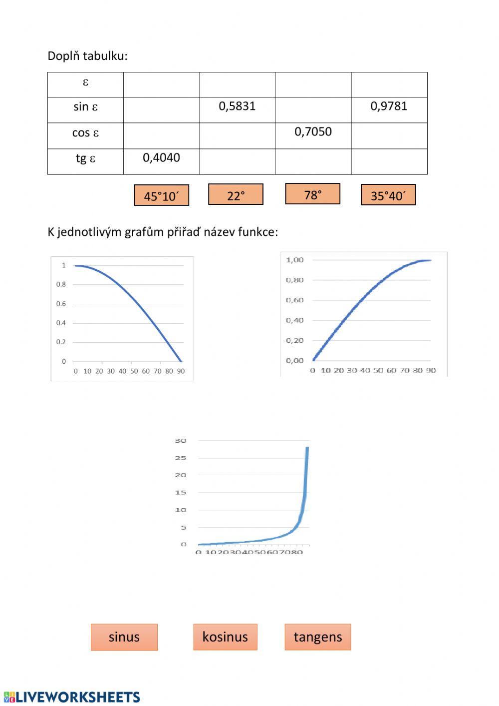Goniometrické funkce