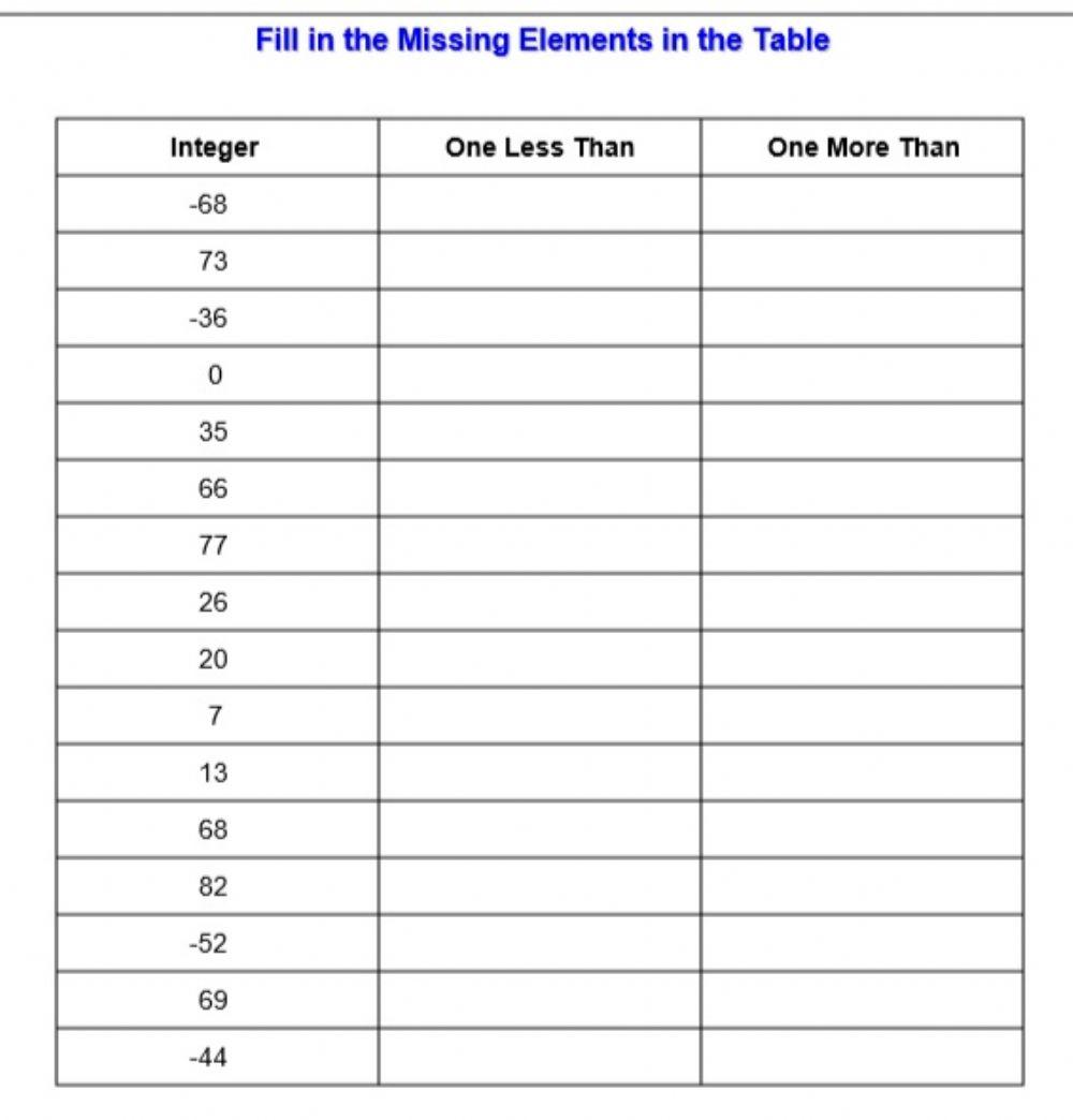 Order of Operations - integers higher lower