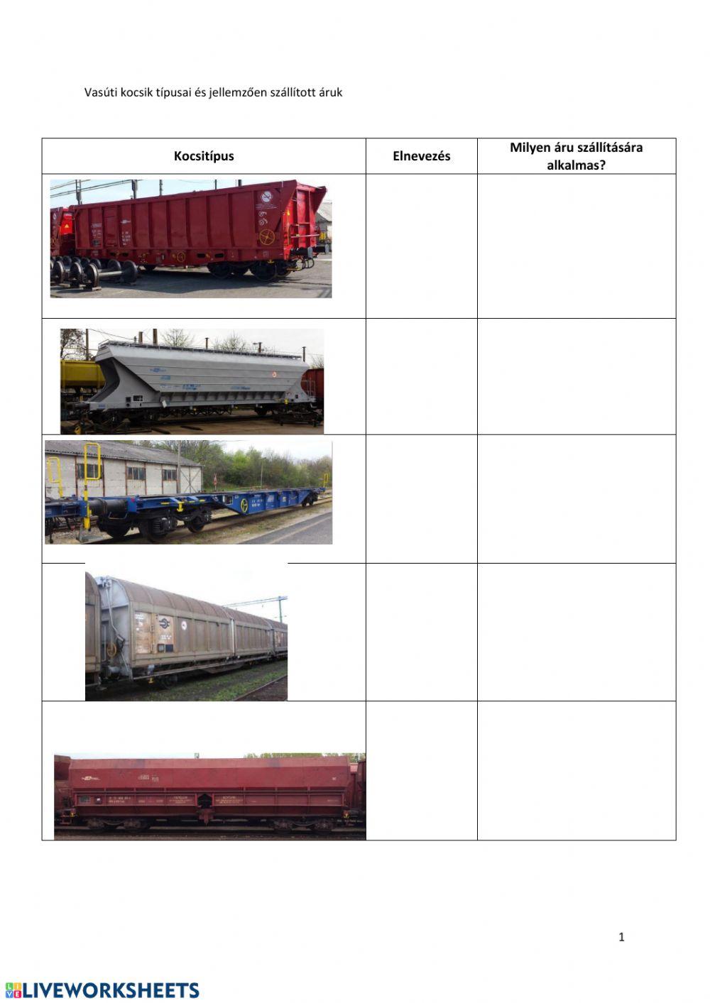 Vasúti kocsik típusai és jellemzően szállított áruk