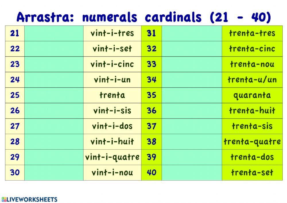 Numerals cardinals (21-40)