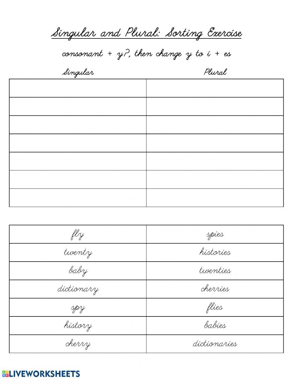 Singular and Plural, Words ending in y