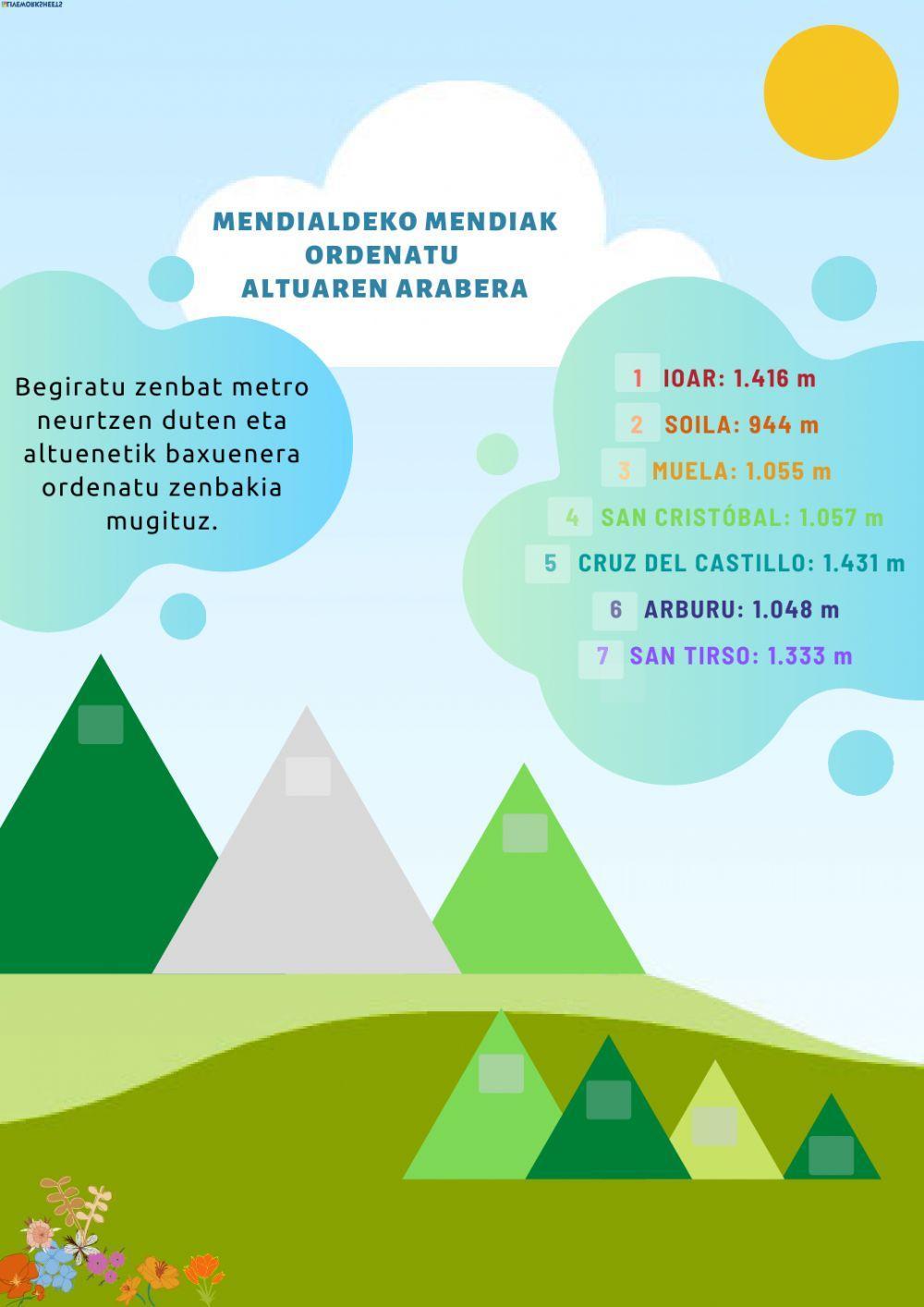 Ordenatu Mendialdeko mendiak