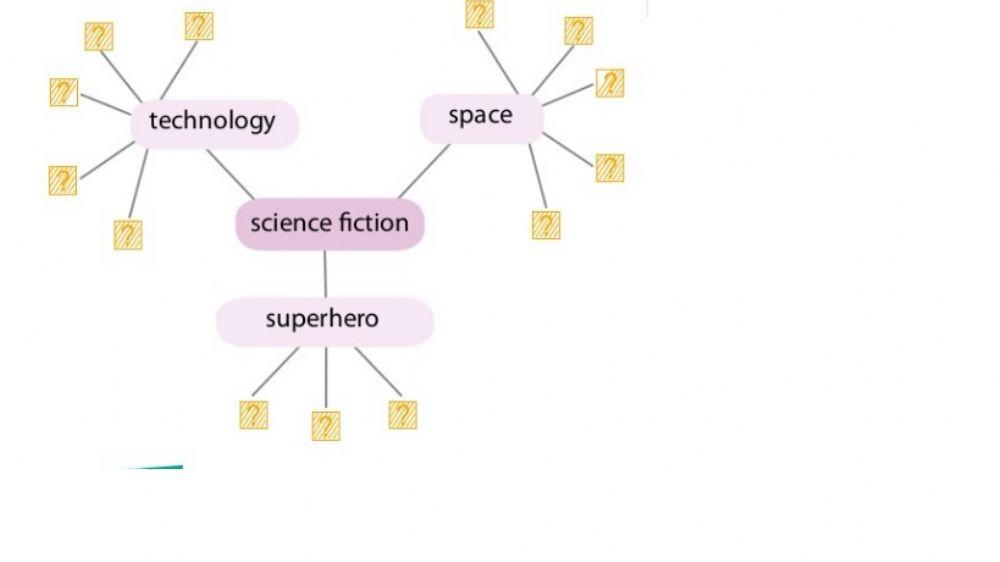 JE Unit 6 science fiction vocabulary