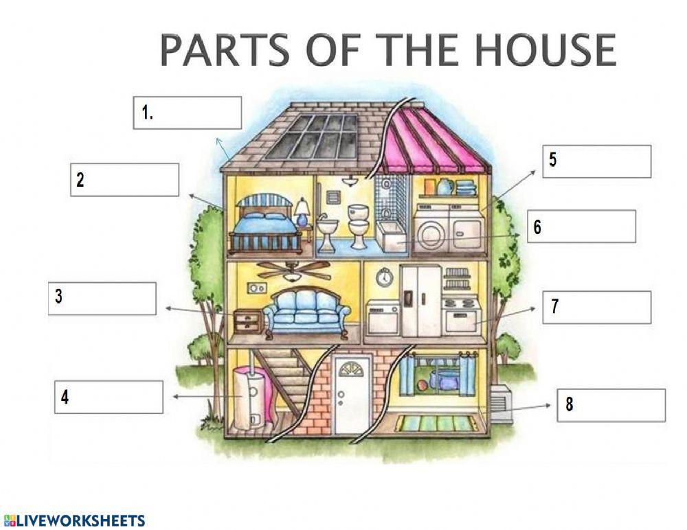 Parts of the house