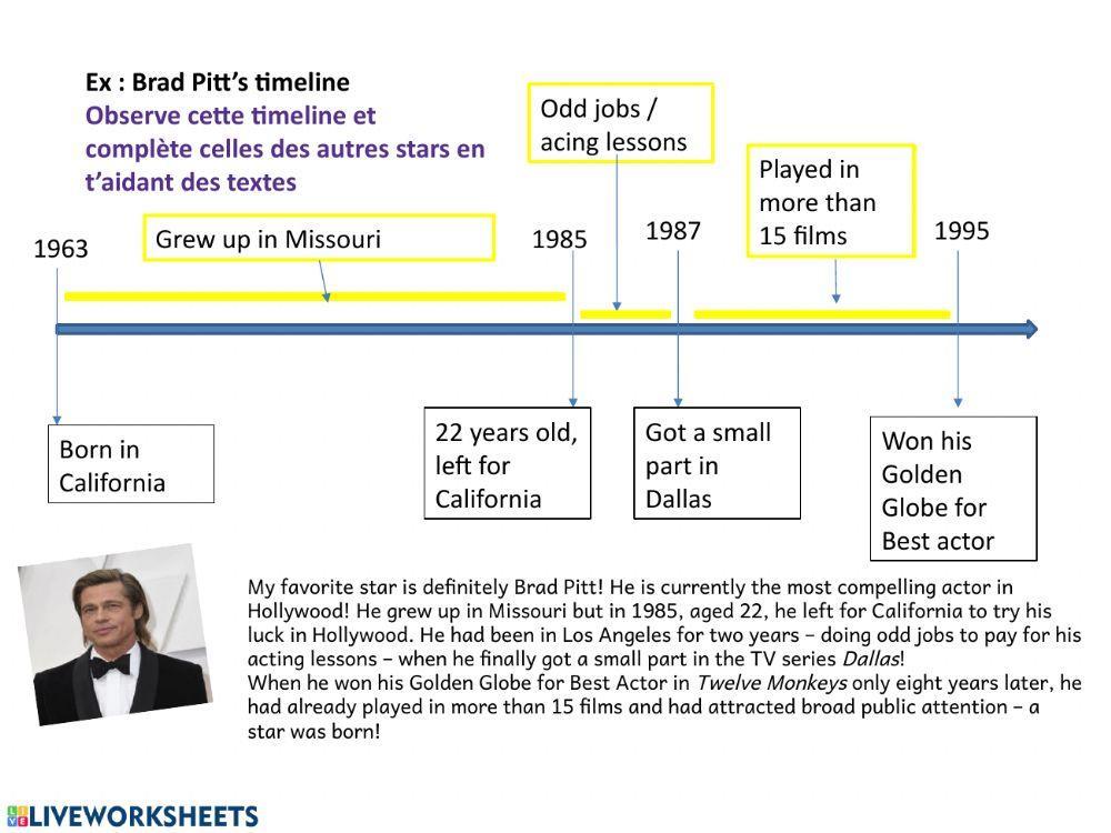 Movie buffs - timeline
