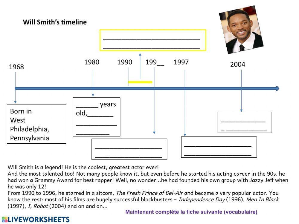Movie buffs - timeline