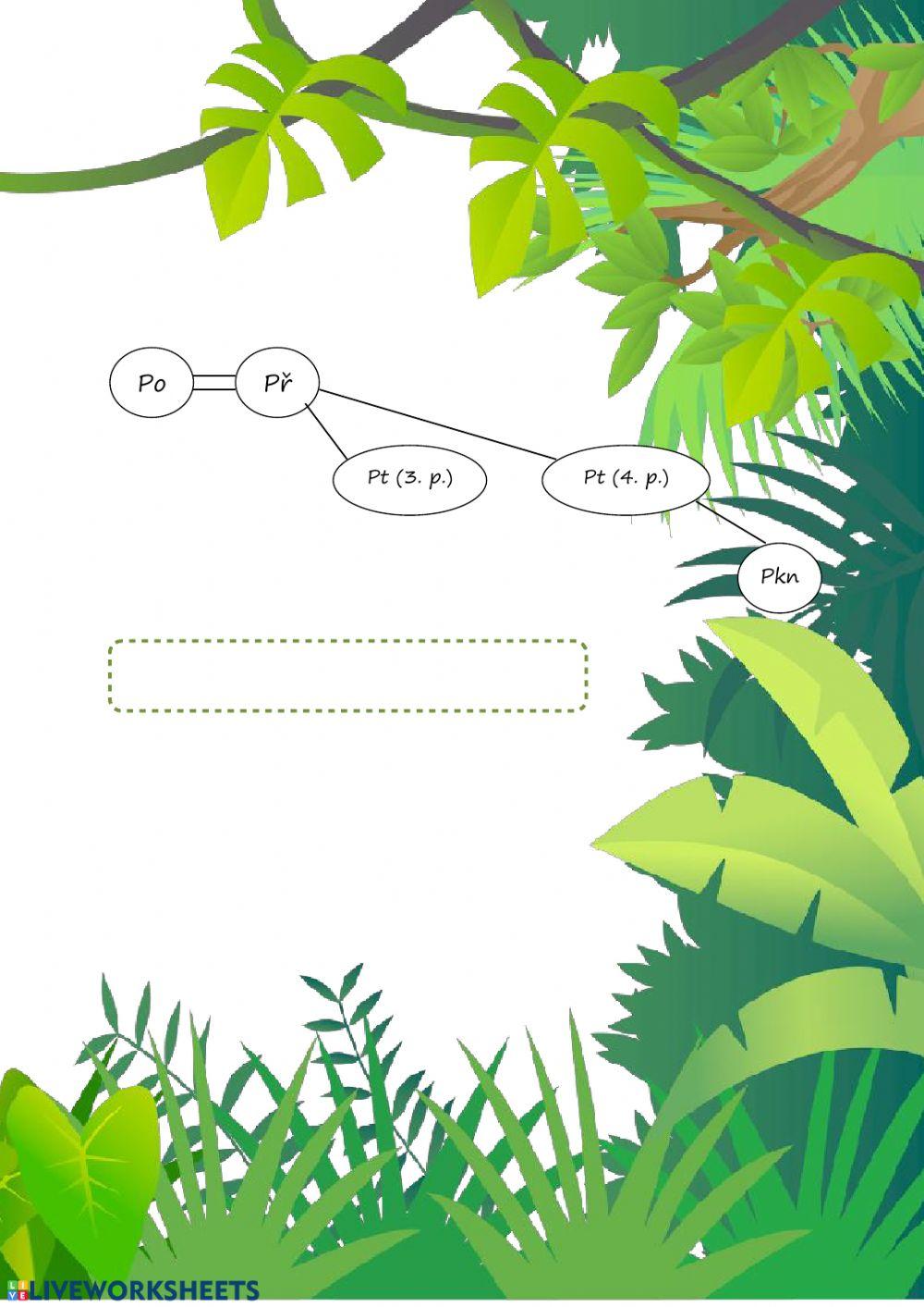 Grafy vět jednoduchých