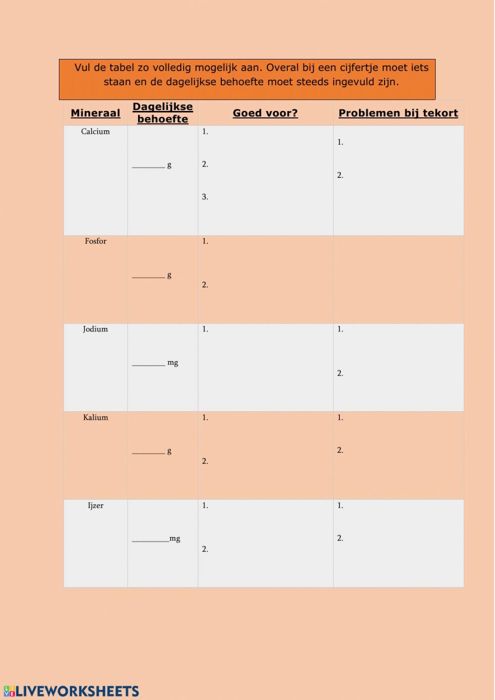 Werkblad: Minerale zouten.