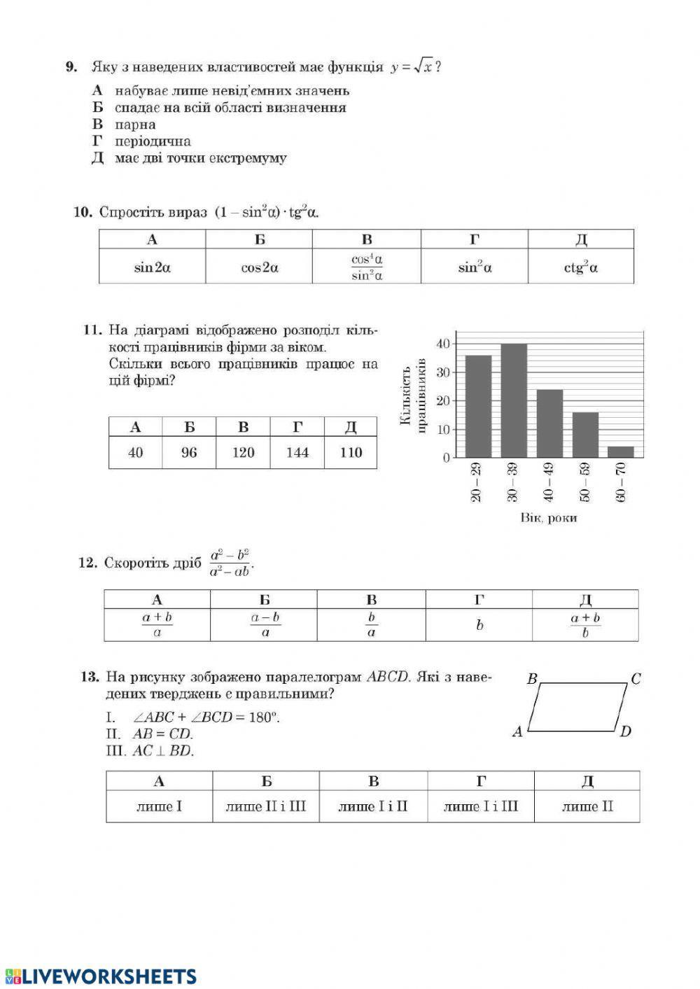 Підготовка до ЗНО