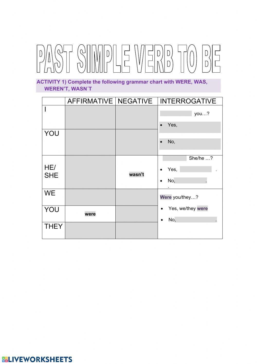 Ver to be past simple