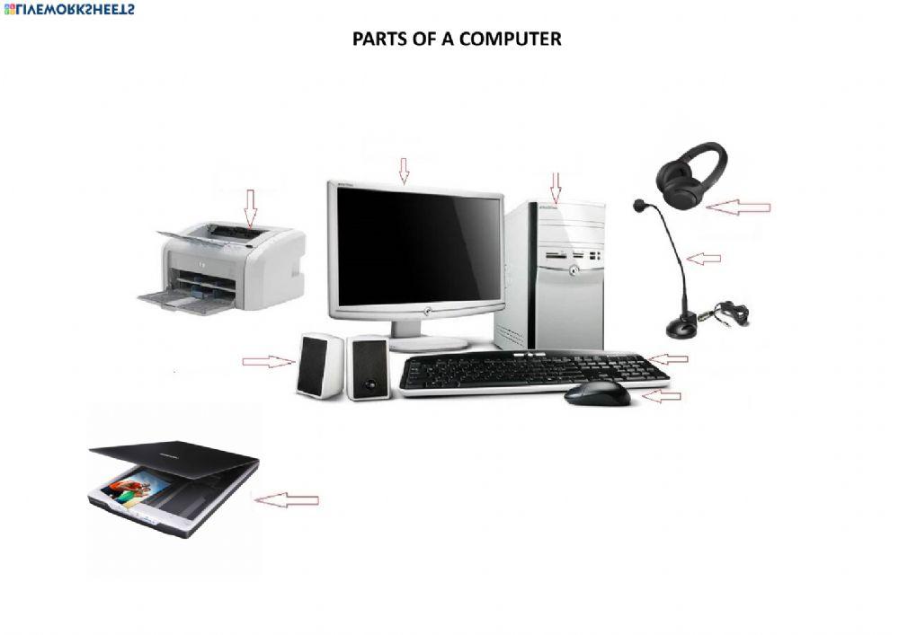 Parts of a computer Parts of a computer