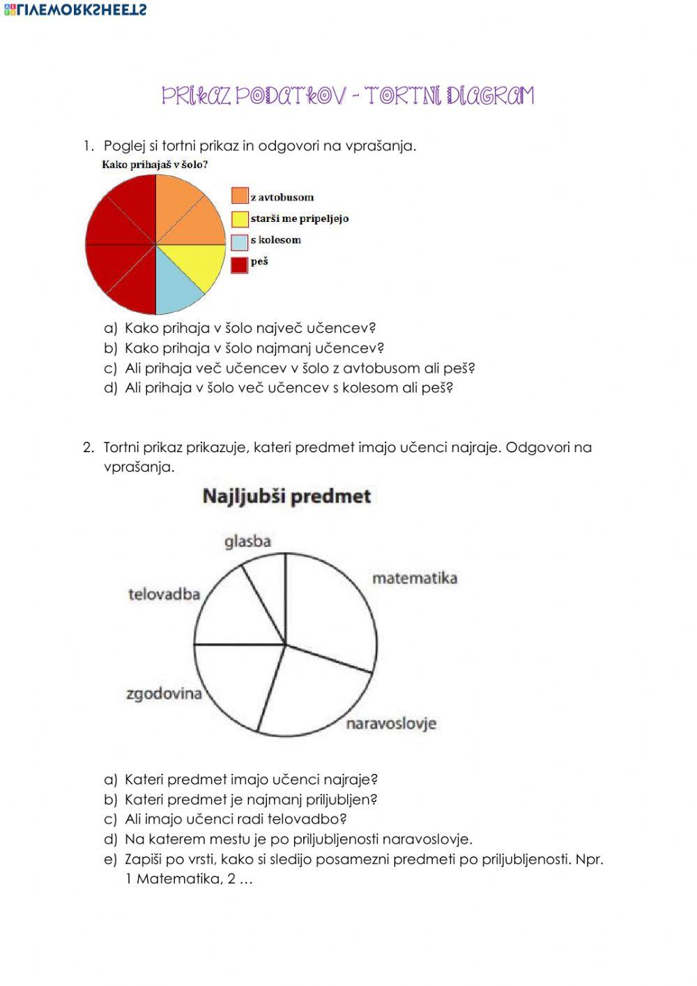 Prikaz podatkov - tortni diagram
