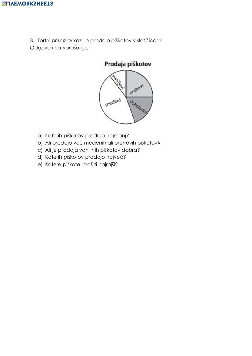 Prikaz podatkov - tortni diagram