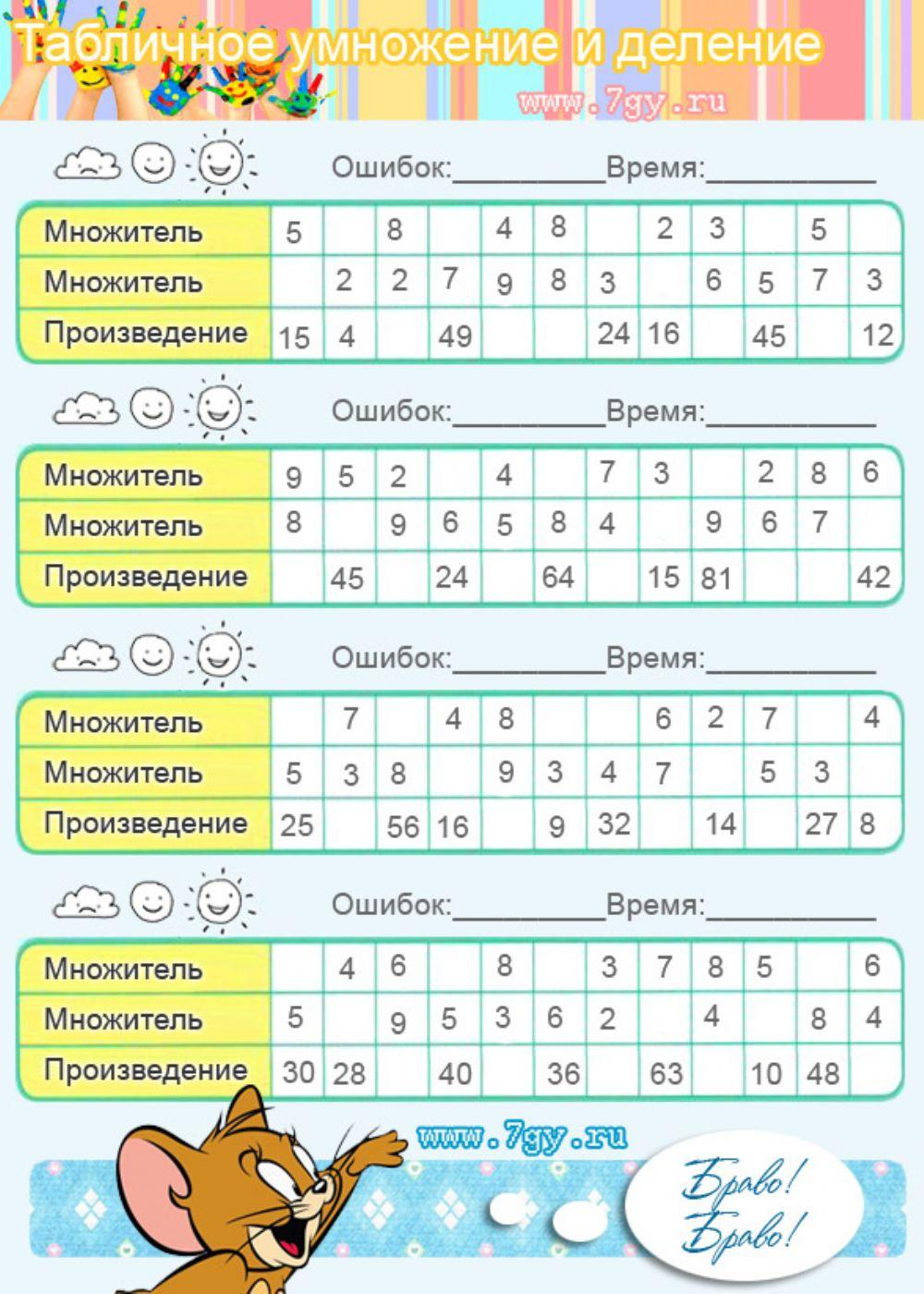 Таблично умножение