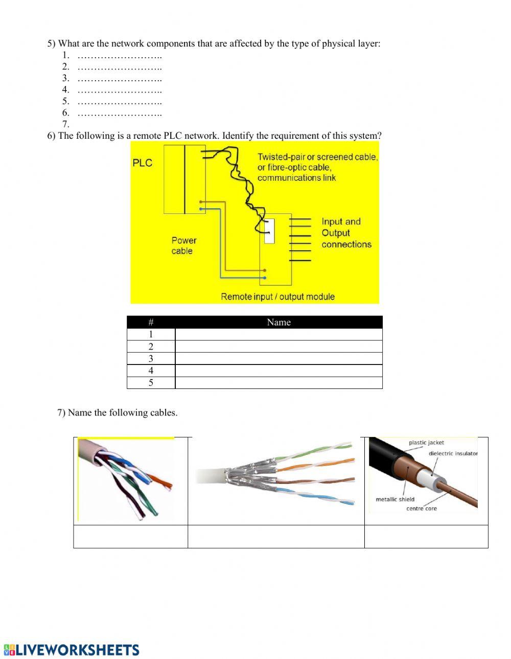 Industrial Automation W1WS1