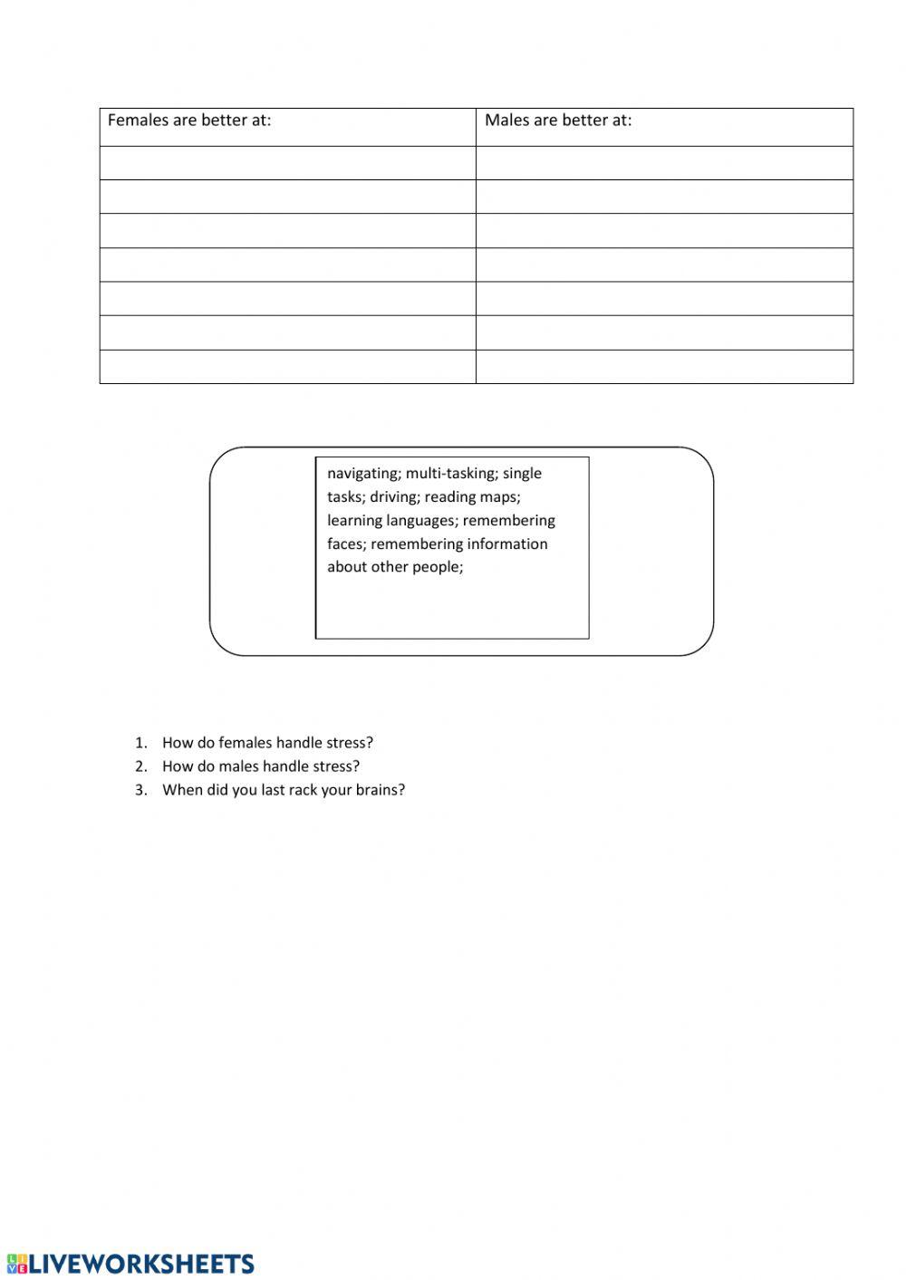 BBC learning English Female brains male brains
