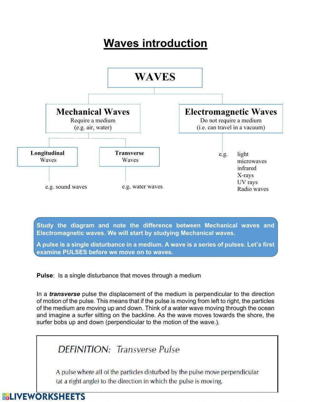 Waves 1: Intro