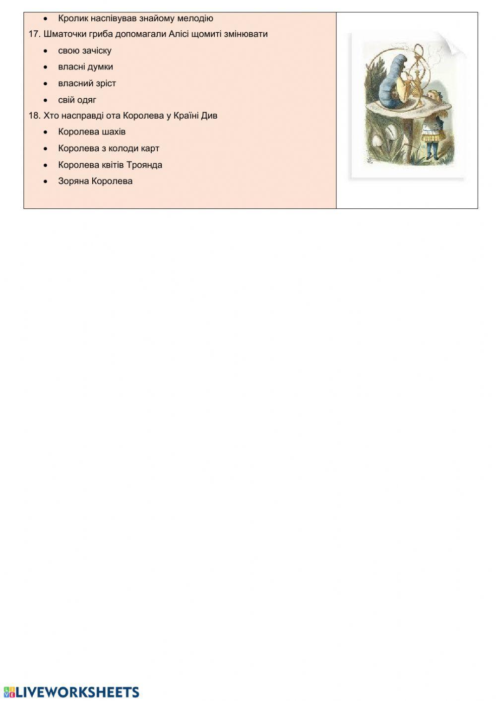 Тестові завдання -Аліса в Країні Див-