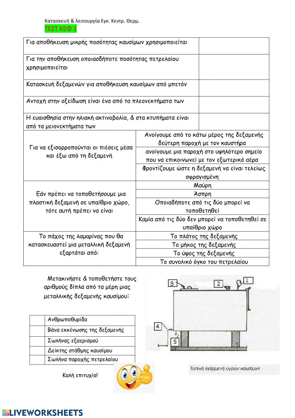 Κατασκευη και λειτουργια εγκαταστασεων κεντρικων θερμανσεων