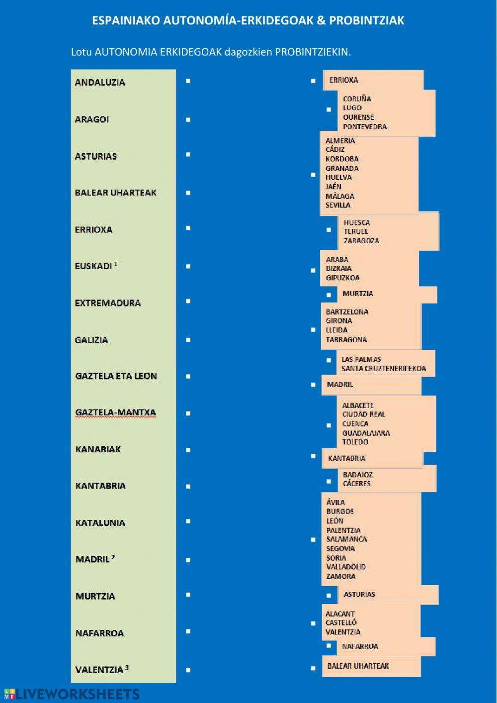Espainiako autonomia-erkidegaoak - Probintziak