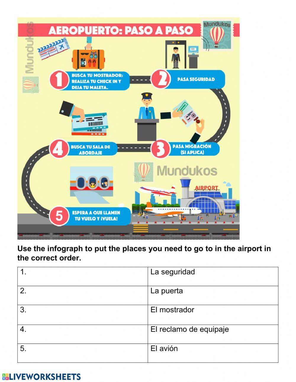 Paso a paso en al aeropuerto