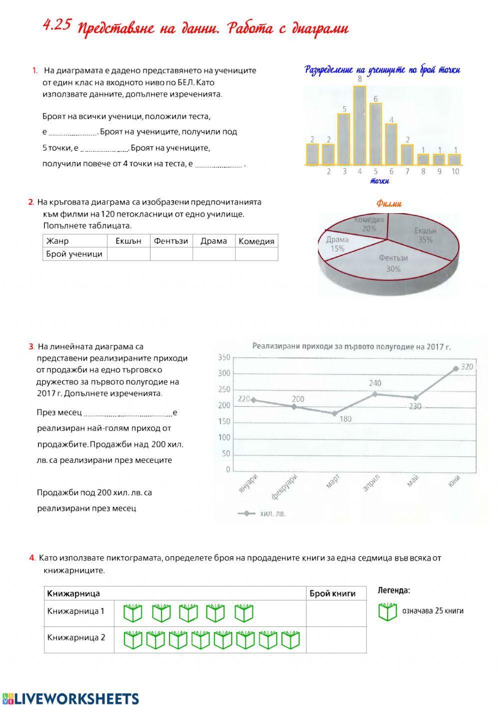 Представяне на данни. Работа с диаграми