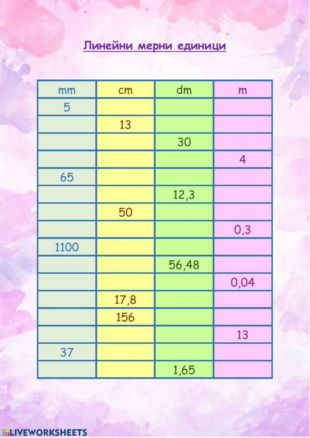 Линейни мерни единици worksheet | Live Worksheets
