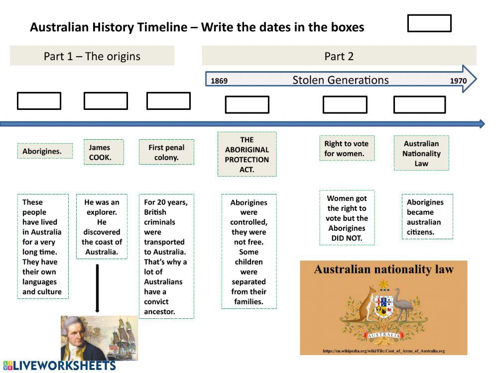 Australia History - timeline